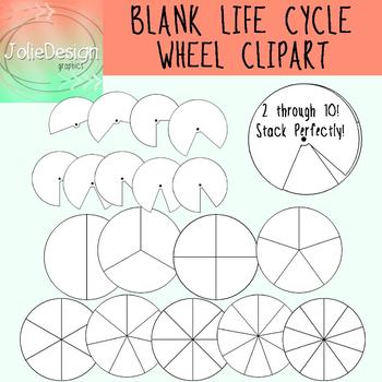 Preview of Blank Life Cycle Wheel Science Clip Art - 18 pc set