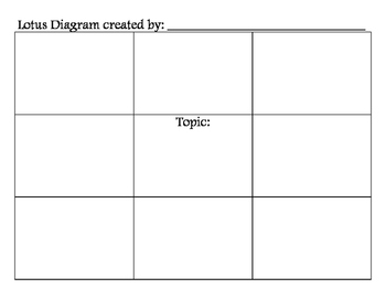 Preview of Blank Lotus Diagram