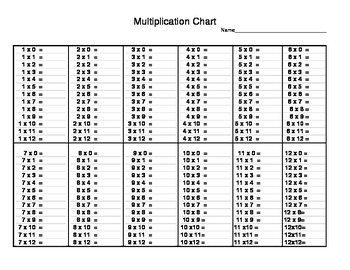 multiplication chart free printable pdf