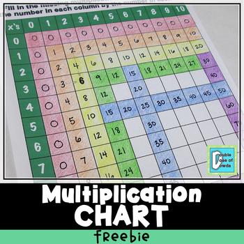 Cool Multiplication Chart