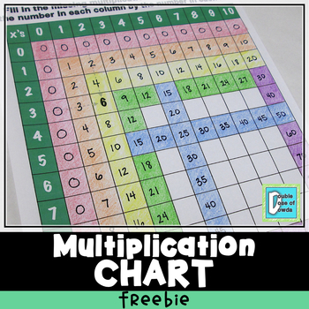 multiplication charts for desk teaching resources tpt