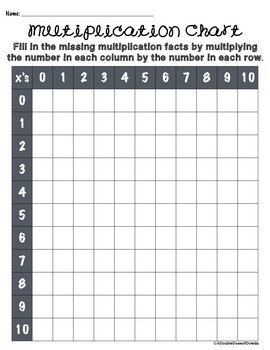 multiplication chart 0 10 free by a double dose of dowda tpt