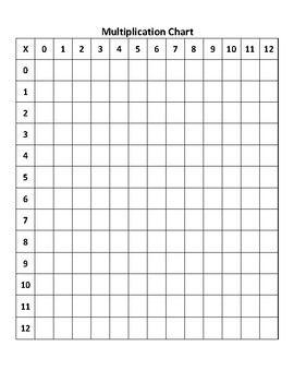Blank Multiplication Chart by Bishop's Blackboard | TpT