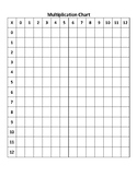 Blank Multiplication Chart