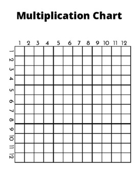 multiplication chart blank teaching resources teachers pay teachers