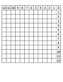 Blank Multiplication Chart: Right and Left handed options by Alexandria ...