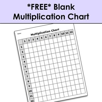 Preview of Blank Multiplication Chart for 1-12 Multiples