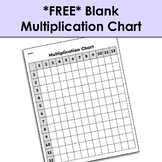 Blank Multiplication Chart for 1-12 Multiples