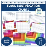 Blank Multiplication Charts 1-5, 1-10 and 1-12 Differentiated