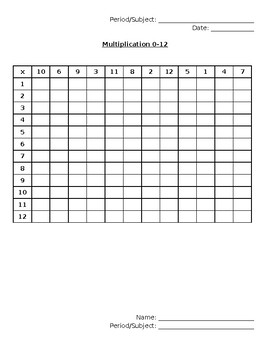 Blank Multiplication Charts In and Out of Order by Cari Downey | TpT
