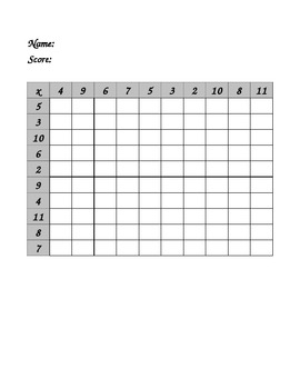 Blank Multiplication Table with the numbers in the row column scrambled