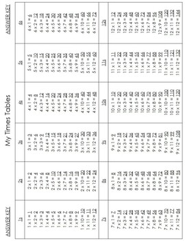 Blank Multiplication Times Tables with Answer Key by Amy White | TPT