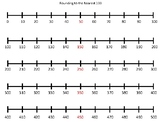 Number Line (Rounding to Nearest 100)