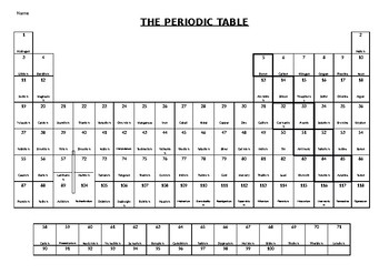 blank printable periodic table of elements with names