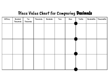 Preview of Blank Place Value Chart for Comparing Decimals