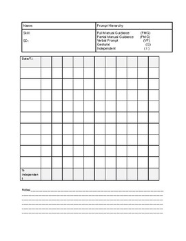 Preview of Blank Task Analysis