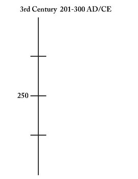 Preview of Blank Timeline for Middle Ages 3rd to 17th Centuries