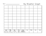Blank Weather Graph