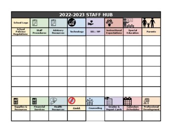 Preview of Staff Information Hub Template(Editable and Fillable resource)