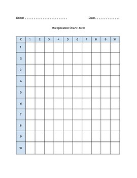 Blank multiplication chart from 1-10