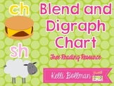 Blend and Digraph Chart {FREE}