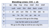 Blending Lines: Blends & Digraphs