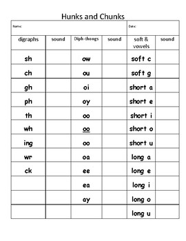 blends digraphs diphthongs and more assessment checker by cailey dameron