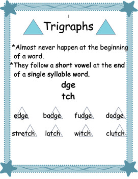 Preview of Blends, Digraphs, Trigraphs