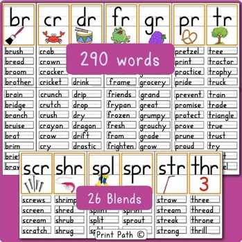 Initial Consonant Blends - Word Wall and Wall Cards by ...