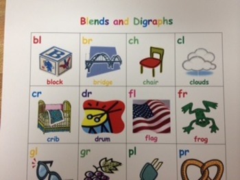 Preview of Blends and Digraphs Chart