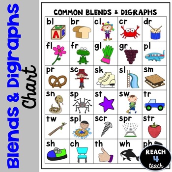 Blends and Digraphs Chart by Reach 4 Teach | TPT