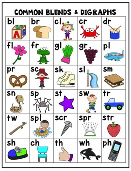 Blends and Digraphs Chart by Reach 4 Teach | TPT
