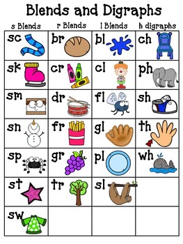 Blends And Digraphs Chart By Welcome To Room 36 Tpt