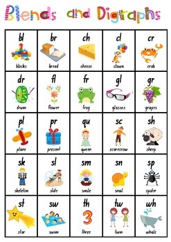 Blends and Digraphs Desk Chart by Top Teacher | Teachers Pay Teachers