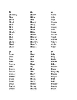 Preview of Blends and Digraphs Word List