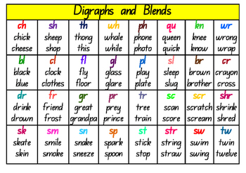 Common Blends And Digraphs Chart Pdf