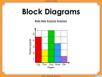 Preview of Block Diagrams