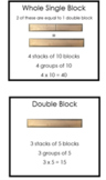 Block area labels
