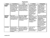 Blogging Rubric: Score students on their posts, comments a
