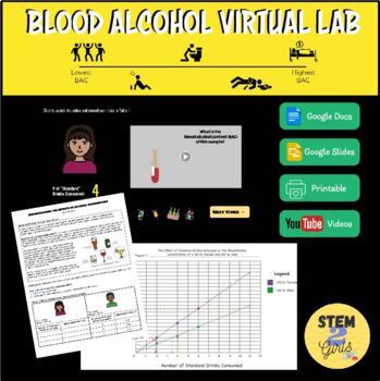 Preview of Blood Alcohol Concentration **NO PREP Virtual Lab**