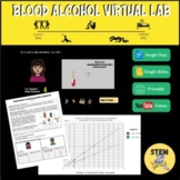 Blood Alcohol Concentration **NO PREP Virtual Lab**
