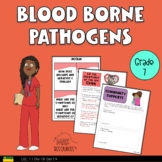 HIV/AIDS and Blood Borne Pathogens Grade 7 Health Unit