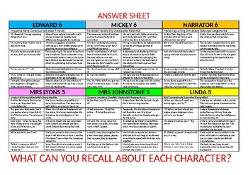 Blood Brothers Revision Sheet with answers by HMB English | TPT