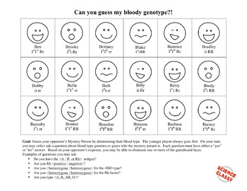Figur Jernbanestation analogi Blood Type Genetics Guess Who by Science Classy | TpT