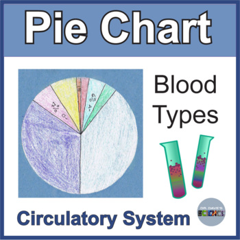 Blood Pie Chart