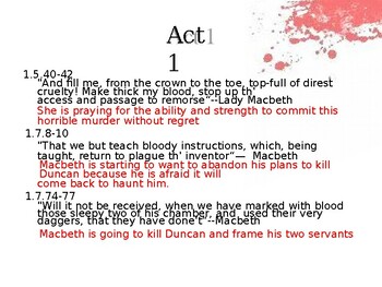 Blood in Macbeth / A Study of the Imagery of Blood in The Tragedy of ...