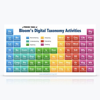 Preview of Bloom's Taxonomy Periodic Table [Distance Learning]