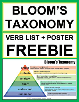 Preview of Bloom's Taxonomy Poster and Verb List