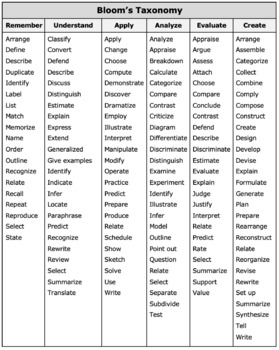 Bloom s Taxonomy Poster and Verb List by English with Ease TPT