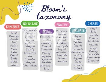Preview of Bloom's Taxonomy Poster (modern)